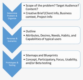 Id Diagram - Arbol Del Problema De Personas Sordas #5004692