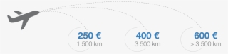 Une Équipe D'experts En Indemnisation Pour Des Retards - Passenger #5005985