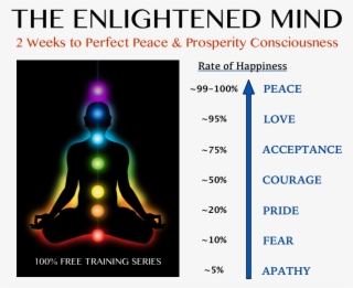 The Enlightened Mind Free Training Diagram - Chakra Meditation #5007534