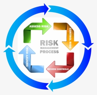 Any Organization Can Benefit From Implementing Iso - Health And Safety In A Food Room #5008415