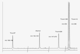 Gc-ms/ms Chromatograms Corresponding To A Procedural - Allylamine #5009012