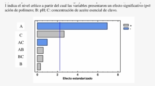 Diagrama De Pareto Correspondiente A La Transparencia - Diagram #5009360