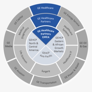 Founded In 1878 By Thomas Edison , It Is The Only Company - Global Shapers La #5010017