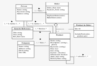 -an Example Of A Conceptual Schema For A Generic Electronic - Diagram #5010569