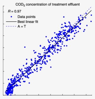 Correlation Between Ann Predictions And Simba Model - Plot #5011011