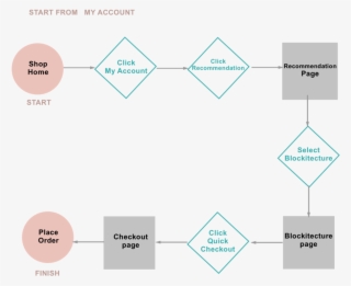Usr Flow From My Account - Diagram #5011219