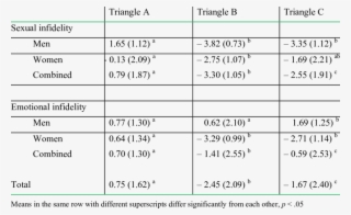 Men's And Women's Mean Comfortableness Ratings For - Number #5013530