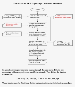 - Eps} - Leadership Development Plan Example Pdf #5014210