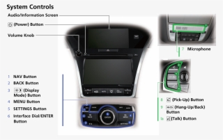 Touch Icons On The Screen To Enter Information And - Electronics #5014528