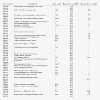 Continued From Preceding Page Fold Change - Unit Of Measurement #5015879