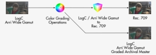 Exporting A Graded Log Master - Rec 709 製作 流程 #5017701