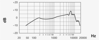 Shure 55sh Ii Legendary 'elvis Microphone' Frequency - Plot #5018342