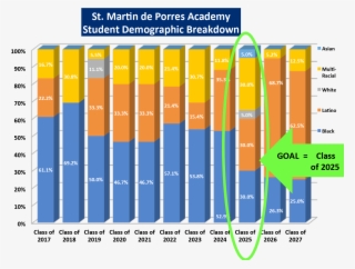 Student Demographics - Diagram #5020650