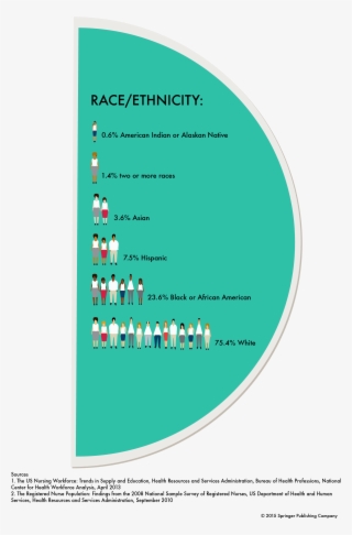 Download The Infographic - Infographic #5020724