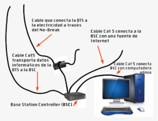 Bsc Bts Mislo Lugar - Portable Network Graphics #5022885