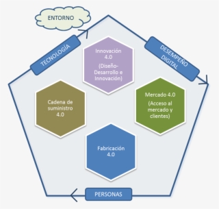 Advanced Productivity Efficiency Systems For Industry - Diagram #5023521