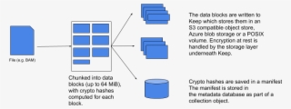 Keep Workflow Diagram 3 - Download #5024590