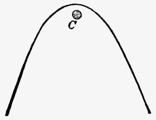 Popular Astronomy Airy Page 228 Figure 58 - Line Art #5025142