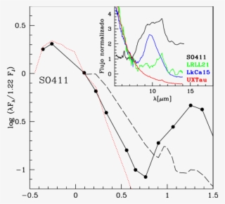 Sed Para La Estrella So411 - Symbol #5025922