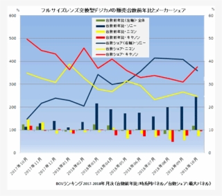 Eos 6d Mark Ii - Full-frame Digital Slr #5028448
