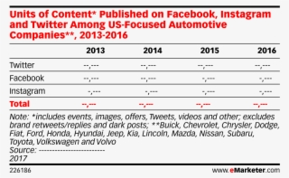 Units Of Content* Published On Facebook, Instagram - Pc Service #5029201