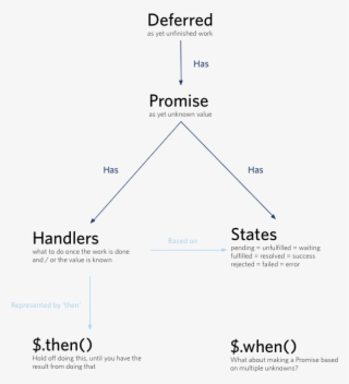Enter Image Description Here - Asynchronous Method Invocation #5030120