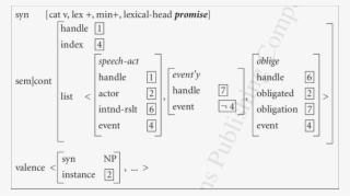 Minimal Lexical Entry For Promise - Lexical Item #5030128