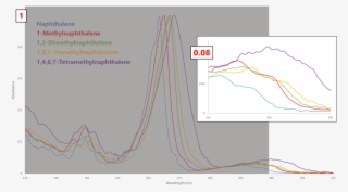 Alternative To Astm D1319 Jet Fuel - Jet Fuel #5032542