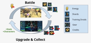 Galaxy Of Heroes - Fallout Shelter Core Loop #5036910