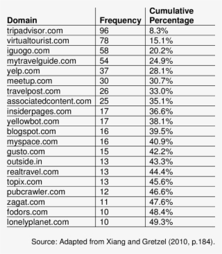 The Top 20 Unique Domain Names Among Social Media Search - Compubox Marquez Vs Floyd #5037046