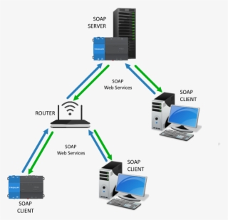 Soapclient Is A Software Module Integrated In Niagara - 101gigas Montaje De Pc #5039466