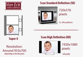 Prices - Cute Baby Hd Art Poster Print 32x24 Inch #5041539