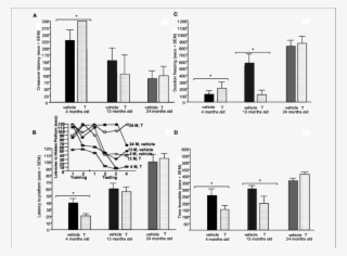Represents Behavior Of 4 , 13 (dark Grey Bars), And - Diagram #5041768