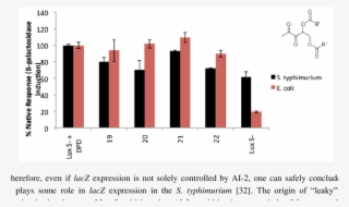Ai 2 Or Analogs Mediated Expression Of Β Galactosidase - Vanilla Price Trend #5041844