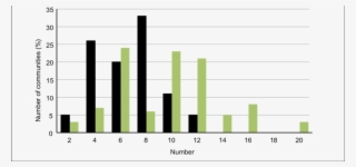 Average Number Of Categories For Fishing Agreements - Plot #5041918