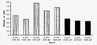 The Frequency Of Falls As Related To The Time Of Day - Number #5042041