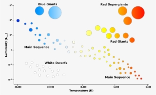 32 7929 Hipparchos 1 16 Dec 2011 - Blue Giant Star Hr Diagram #5043333