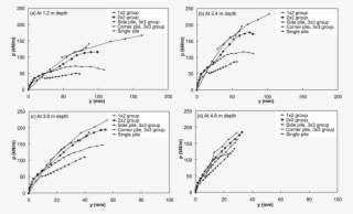 The P Y Curves For Piles In Loose Sand - Hemorrhoids #5046427