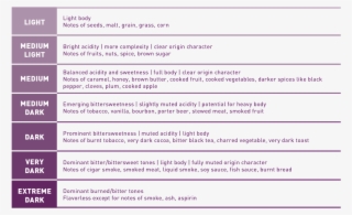 Jessica Easto Is The Author Of Craft Coffee - Coffee Profile #5046687