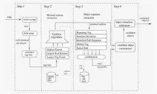 A Sketch Of The Object Extraction Process - Sketch #5050984