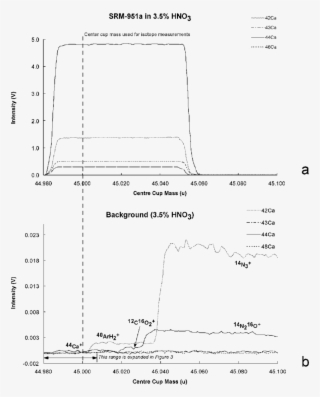 Mass Scans Made Using The 30 Mm Slit While Aspirating - Calcium-42 #5053370