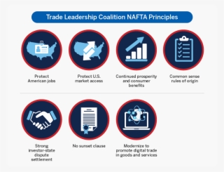 Retreating From Nafta Will Subject U - Nafta Trade Agreement #5053598