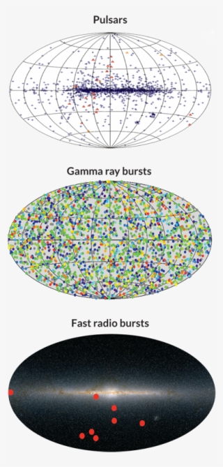 Fast Radio Bursts Seem To Mostly Avoid Our Galgaxy, - Circle #5054153