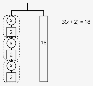 Since There Are 3 Groups Of X 2 On The Left, We Could - Number #5054329
