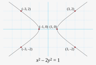 Pell's Equation Was Intensively Studied In Ancient - Pell's Equation #5055017