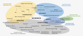 0 Replies 1 Retweet 0 Likes - World Economic Forum Quantum Computing #5055234