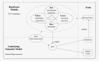 The Rainbow System - Diagram #5055515