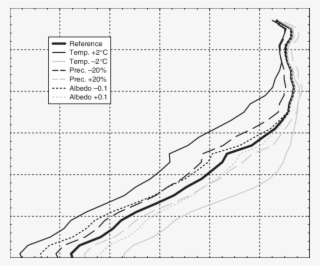 Mass Balance Profi Les Of Findelen Glacier For The - Diagram #5056907