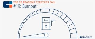 Work-life Balance Is Not Something That Startup Founders - Bologna #5057889