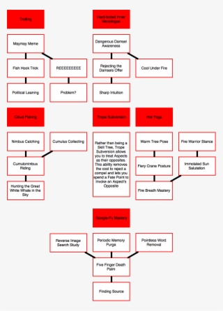 69kib, 683x953, Trees67-72 - Diagram #5061838